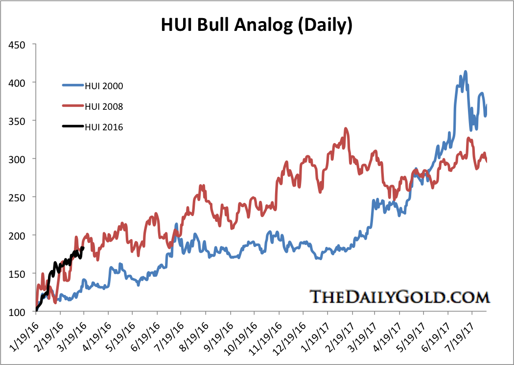 Mar182016HUIbull