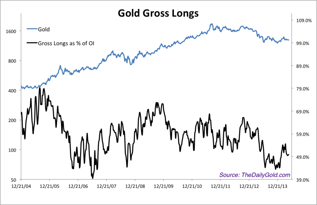 may20goldgl