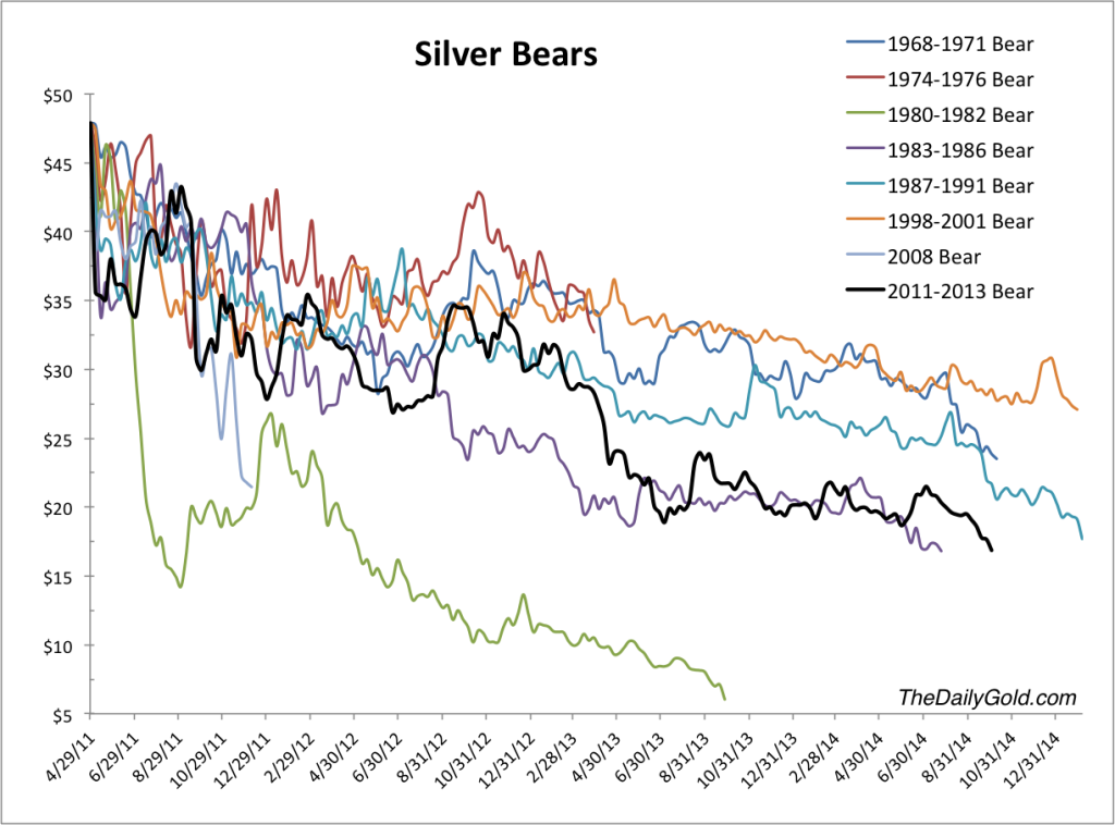 oct3edsilverbears